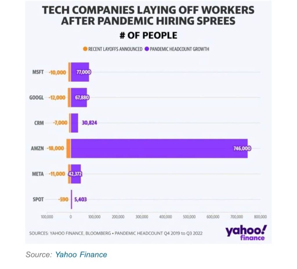 Tech Layoffs What The (Surprising) January Numbers Tell Us WBS